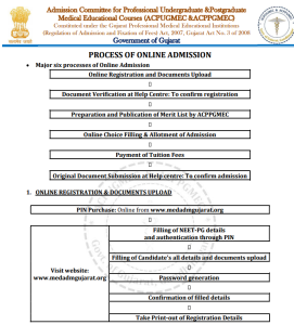 Gujarat Stray Vacancy Round